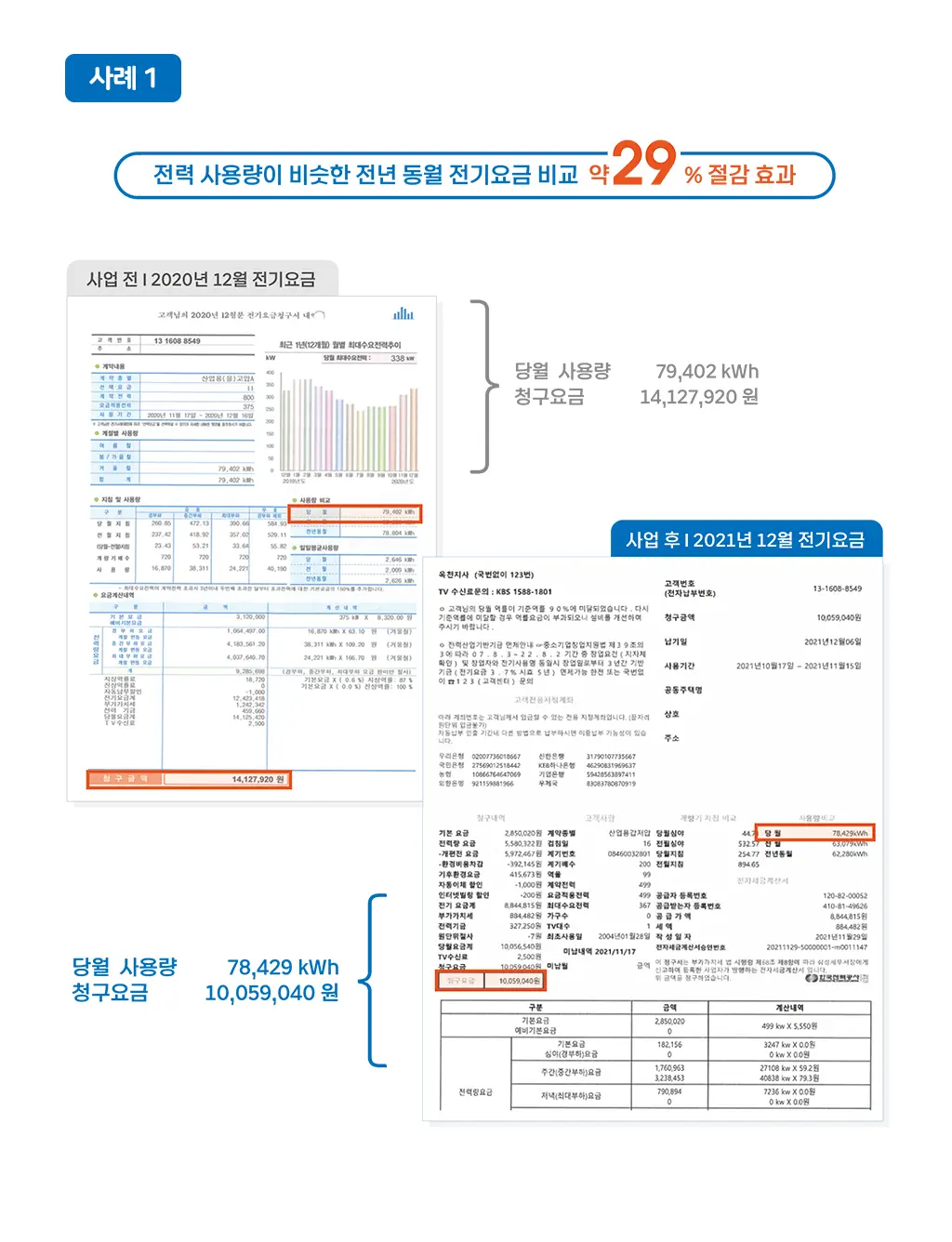 전년 동월 요금비교 사례 1
