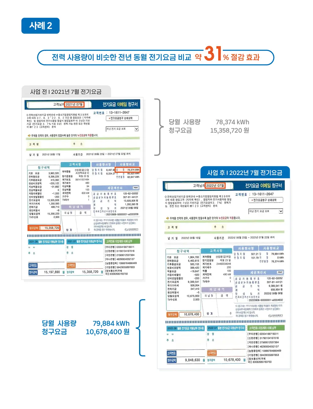 전년 동월 요금비교 사례 2